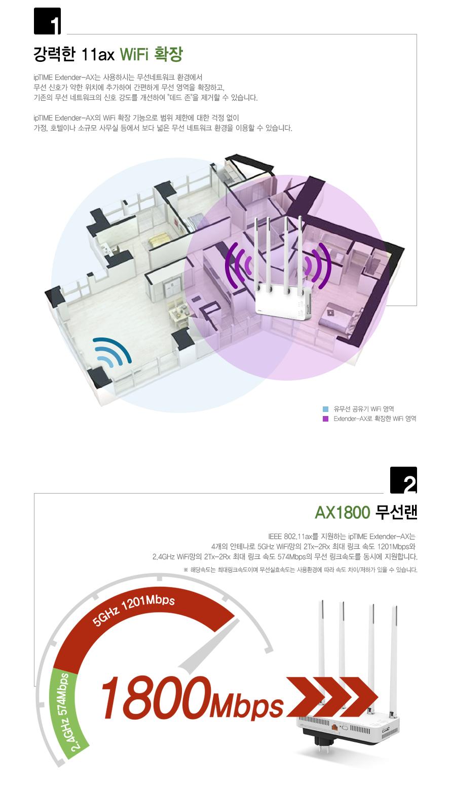 IP TIME EXTENDER-AX 거리 확장기 확장기 무선확장기 무선AP 와이파이확장기 WIFI확장기 무선와이파이확장기 무선WIFI확장기 무선인터넷확장기 네트워크확장기 무선네트워크확장기