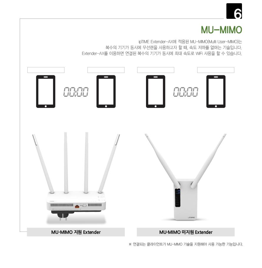 IP TIME EXTENDER-AX 거리 확장기 확장기 무선확장기 무선AP 와이파이확장기 WIFI확장기 무선와이파이확장기 무선WIFI확장기 무선인터넷확장기 네트워크확장기 무선네트워크확장기