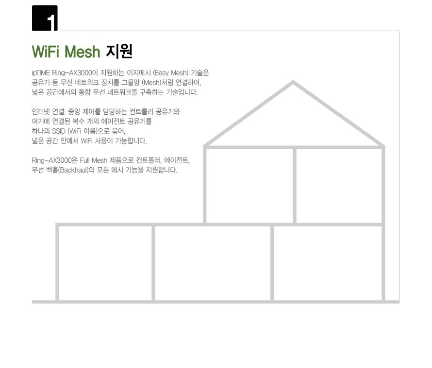 IP TIME RING-AX3000 무선확장기 무선공유기 벽천장공유기 부착형공유기 붙이는공유기 원형공유기 기가비트공유기 아이피타임공유기 아이피타임무선공유기 네트워크공유기 와이파이확장기 와이파이증폭기