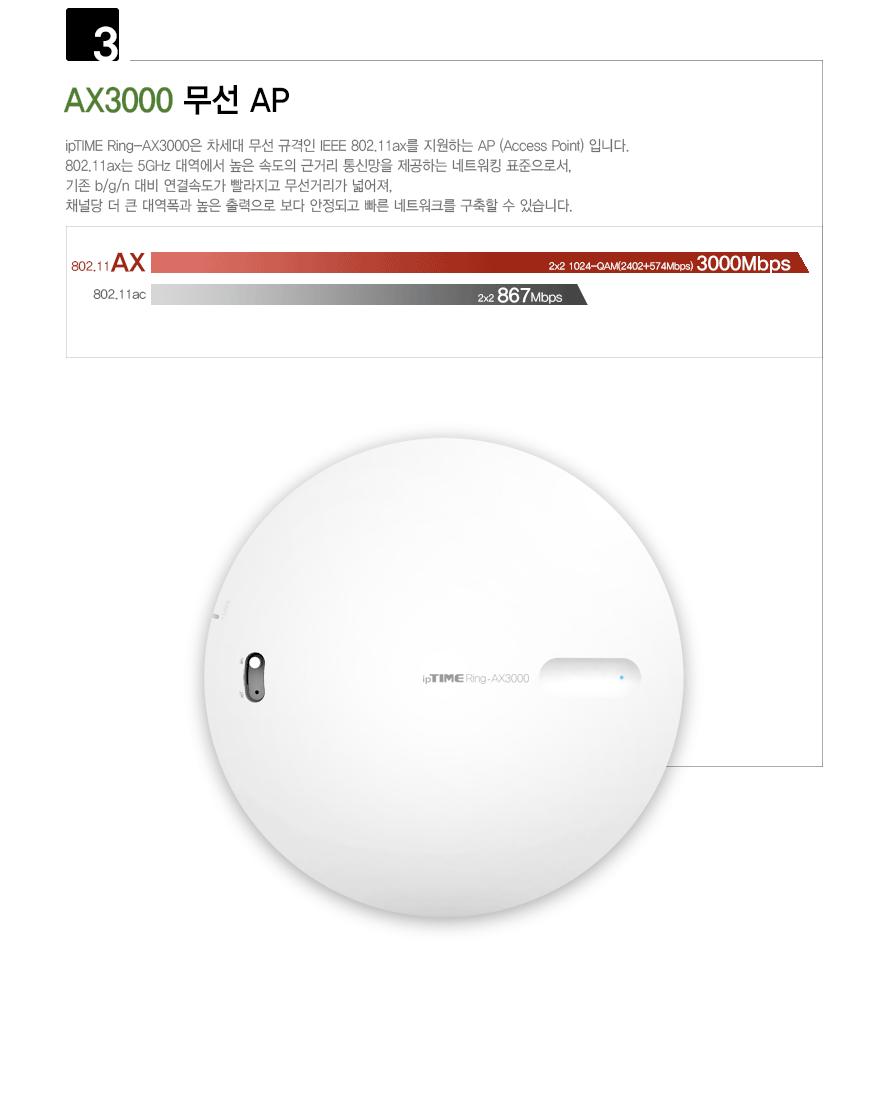 IP TIME RING-AX3000 무선확장기 무선공유기 벽천장공유기 부착형공유기 붙이는공유기 원형공유기 기가비트공유기 아이피타임공유기 아이피타임무선공유기 네트워크공유기 와이파이확장기 와이파이증폭기