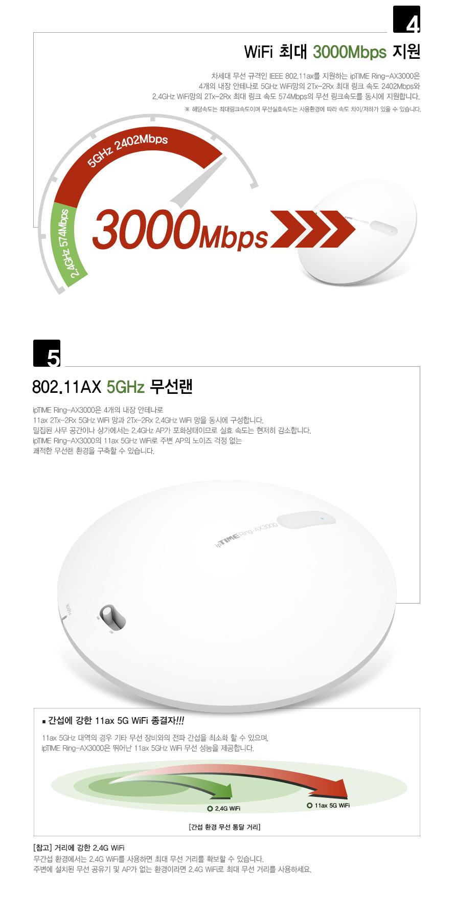 IP TIME RING-AX3000 무선확장기 무선공유기 벽천장공유기 부착형공유기 붙이는공유기 원형공유기 기가비트공유기 아이피타임공유기 아이피타임무선공유기 네트워크공유기 와이파이확장기 와이파이증폭기