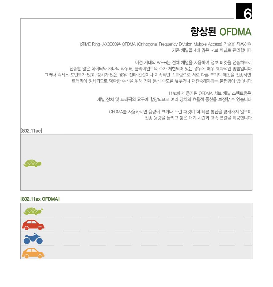 IP TIME RING-AX3000 무선확장기 무선공유기 벽천장공유기 부착형공유기 붙이는공유기 원형공유기 기가비트공유기 아이피타임공유기 아이피타임무선공유기 네트워크공유기 와이파이확장기 와이파이증폭기