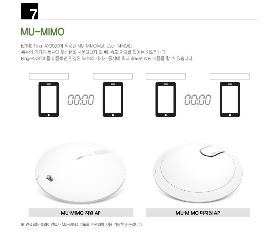 IP TIME RING-AX3000 무선확장기 무선공유기 벽천장공유기 부착형공유기 붙이는공유기 원형공유기 기가비트공유기 아이피타임공유기 아이피타임무선공유기 네트워크공유기 와이파이확장기 와이파이증폭기