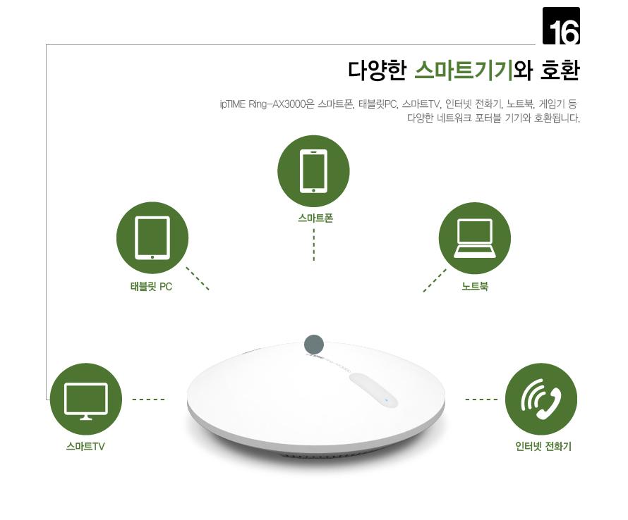 IP TIME RING-AX3000 무선확장기 무선공유기 벽천장공유기 부착형공유기 붙이는공유기 원형공유기 기가비트공유기 아이피타임공유기 아이피타임무선공유기 네트워크공유기 와이파이확장기 와이파이증폭기