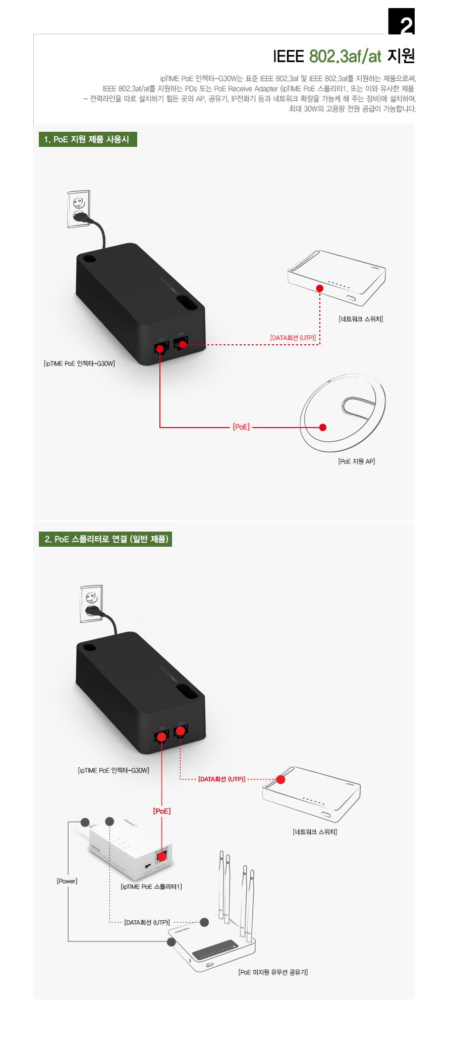 IPTIME PoE 인젝터 G30W 네트워크인젝터 인젝터 네트워크 네트워크공구 POE POE인젝터 데이터전송 전원전송 데이터전송인젝터 전원전송인젝터