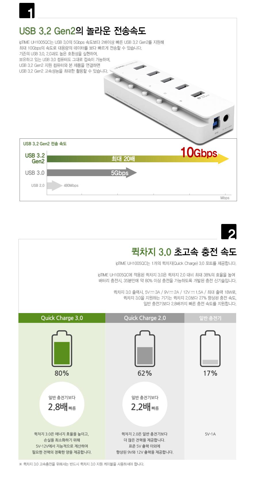 IPTIME UH1005QC USB3.0 허브 5포트 멀티허브 스마트USB허브 QC30USB허브 USB충전포트 USB허브 QC30허브 USB충전허브 USB허브케이블 포트허브 USB32GEN2허브