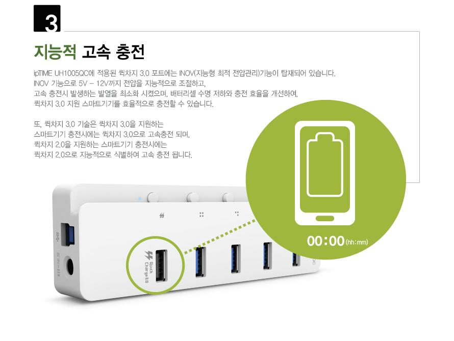 IPTIME UH1005QC USB3.0 허브 5포트 멀티허브 스마트USB허브 QC30USB허브 USB충전포트 USB허브 QC30허브 USB충전허브 USB허브케이블 포트허브 USB32GEN2허브