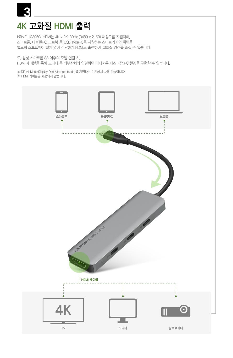 IPTIME UC305C-HDMI 4K HDMI USB Type C 허브/포트/네트워크공유기/공유/무선인터넷/EFM/와이파이확장/네트