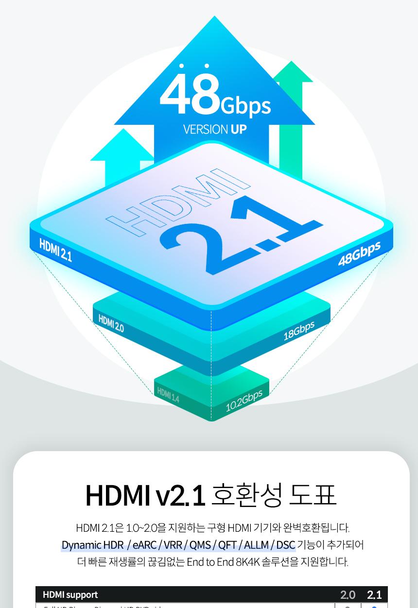 Coms DP to HDMI 컨버터 케이블 20cm/DPTOHDMI케이블/DPTOHDMI컨버터케이블/HDMI케이블/케이블/연결케이블/