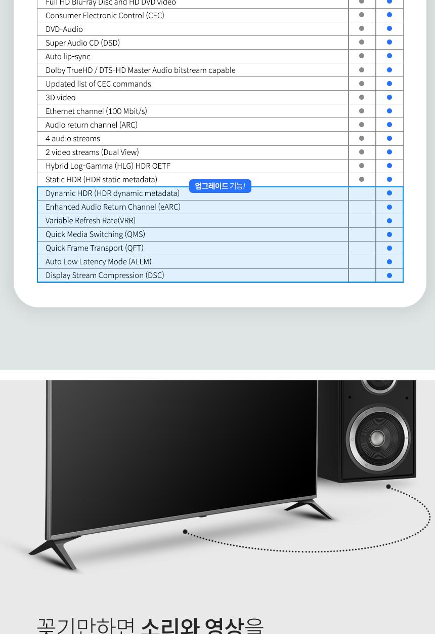 Coms DP to HDMI 컨버터 케이블 20cm/DPTOHDMI케이블/DPTOHDMI컨버터케이블/HDMI케이블/케이블/연결케이블/