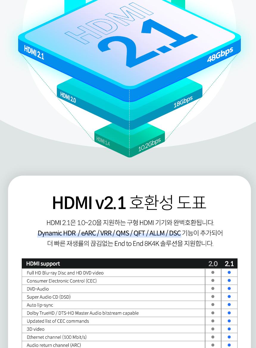 Coms USB 3.1 Type C 컨버터 케이블 2m/TYPECTOHDMI/TYPECTOHDMI컨버터/TYPECTOHDMI컨버터케이블/TYPECTOHD