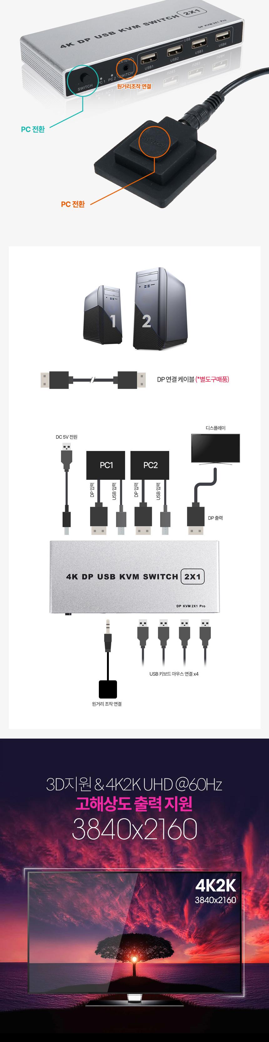 Coms DP USB KVM 스위치 선택기 2:1 2포트 4K 60Hz/KVM스위치선택기/21선택기/21스위치/KVM21스위치/KVM/KV