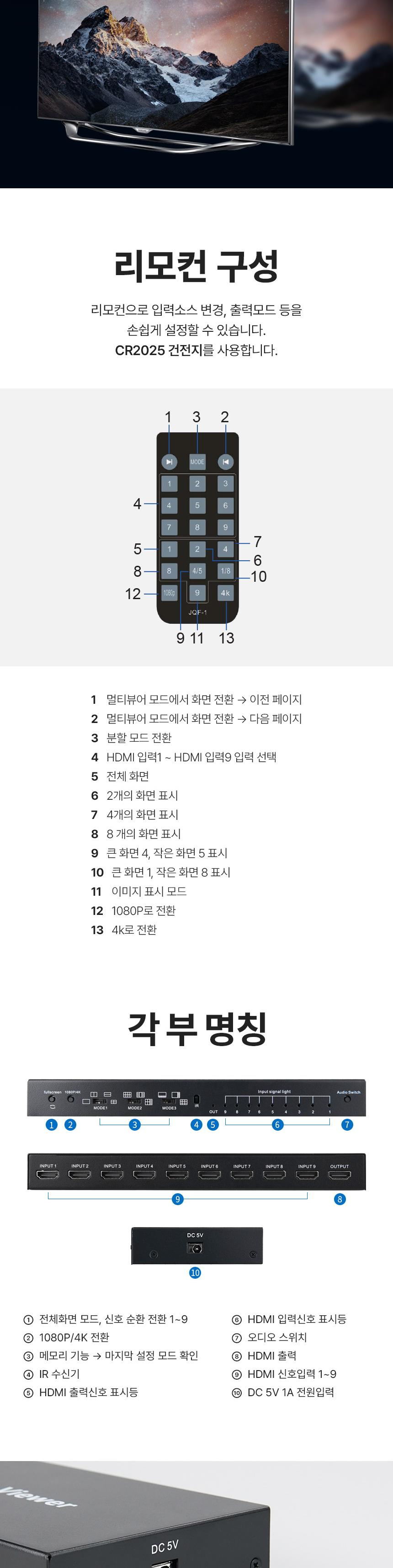 Coms HDMI 화면 분할기 1:9 멀티뷰어 4K 30Hz/19화면분할/HDMI4K19화면분할기/HDMI4K화면분할기/4K화면분할