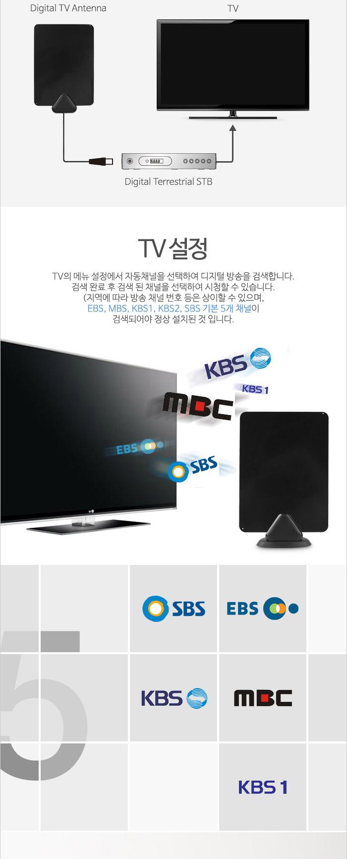 Coms 디지털 TV 실내용 안테나 수신기(GK357) 플랫타입/디지털안테나/HDTV안테나/실내안테나/안테나/TV안테