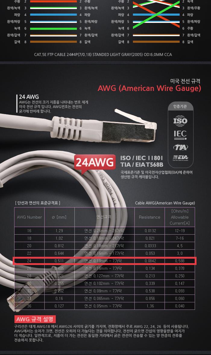 Coms FTP 랜케이블(Direct Cat5e) 10M 다이렉트 Gigabit 랜선 LAN RJ45/LAN케이블/LAN/랜케이블/렌케이블/