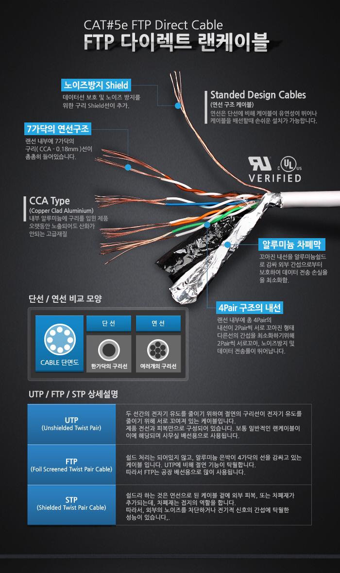 Coms FTP 랜케이블(Direct Cat5e) 10M 다이렉트 Gigabit 랜선 LAN RJ45/LAN케이블/LAN/랜케이블/렌케이블/