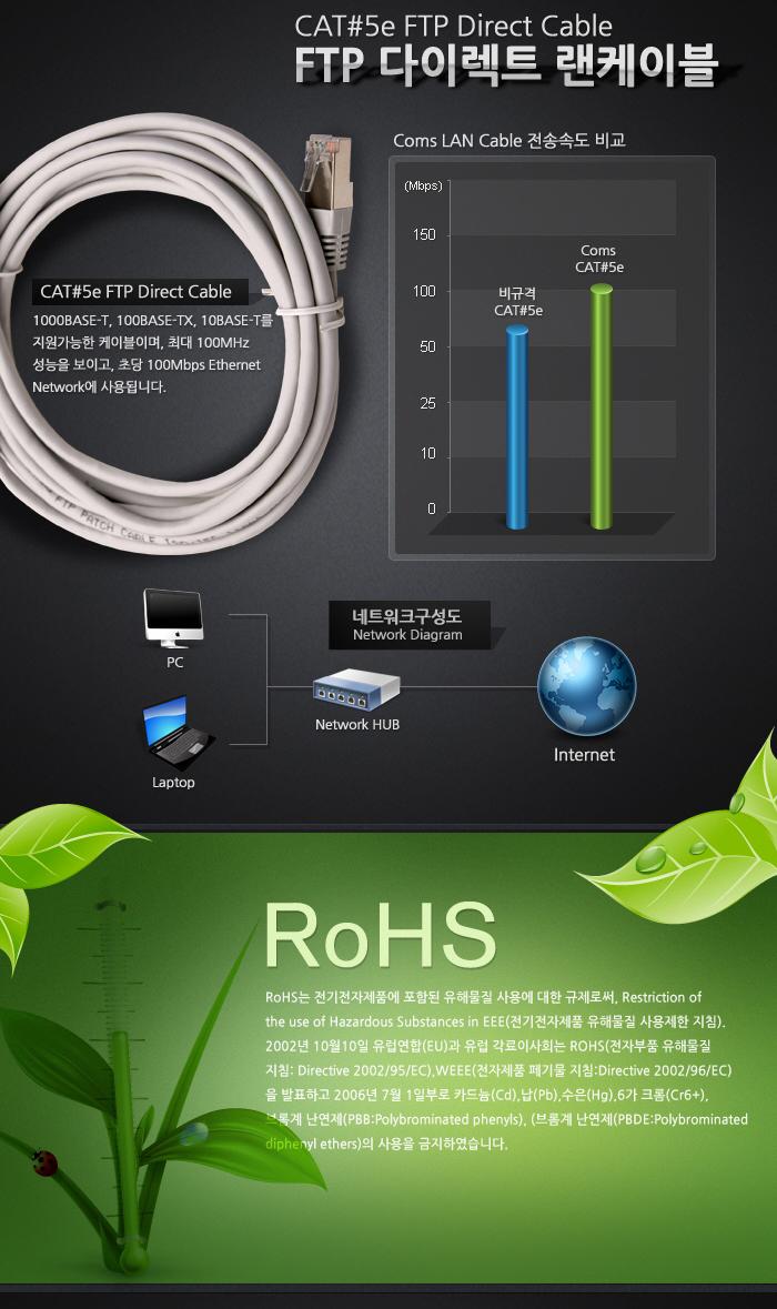 Coms FTP 랜케이블(Direct Cat5e) 10M 다이렉트 Gigabit 랜선 LAN RJ45/LAN케이블/LAN/랜케이블/렌케이블/