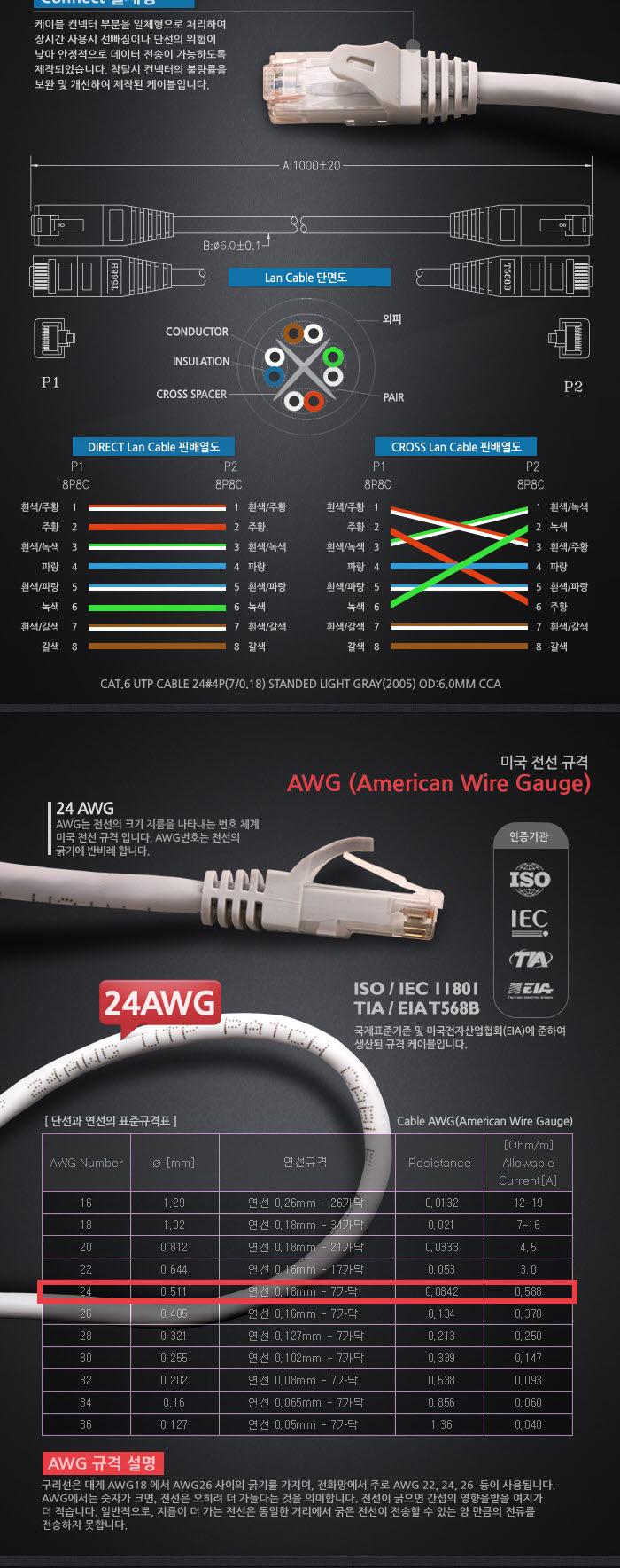 Coms UTP 기가비트 랜케이블(Direct Cat6) 40M 다이렉트 Gigabit 랜선 LAN RJ45/LAN케이블/LAN/랜케이블/렌