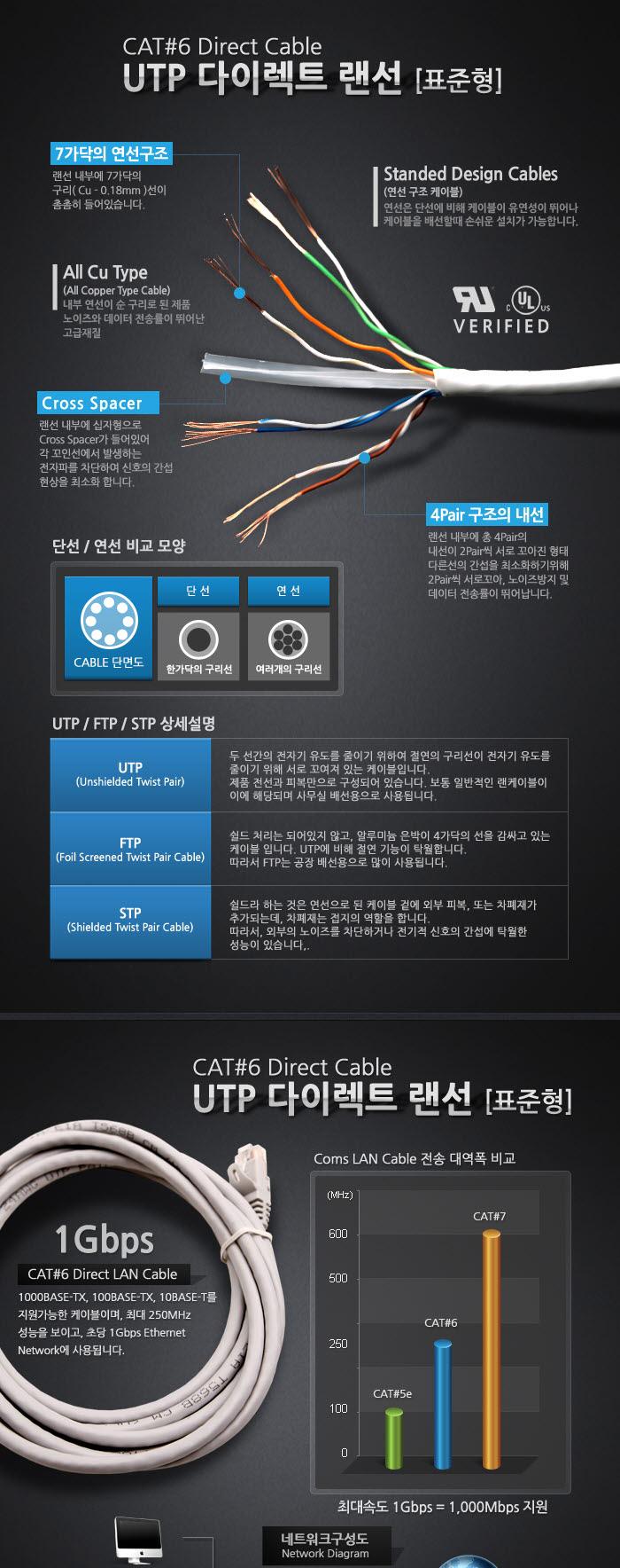 Coms UTP 기가비트 랜케이블(Direct Cat6) 40M 다이렉트 Gigabit 랜선 LAN RJ45/LAN케이블/LAN/랜케이블/렌