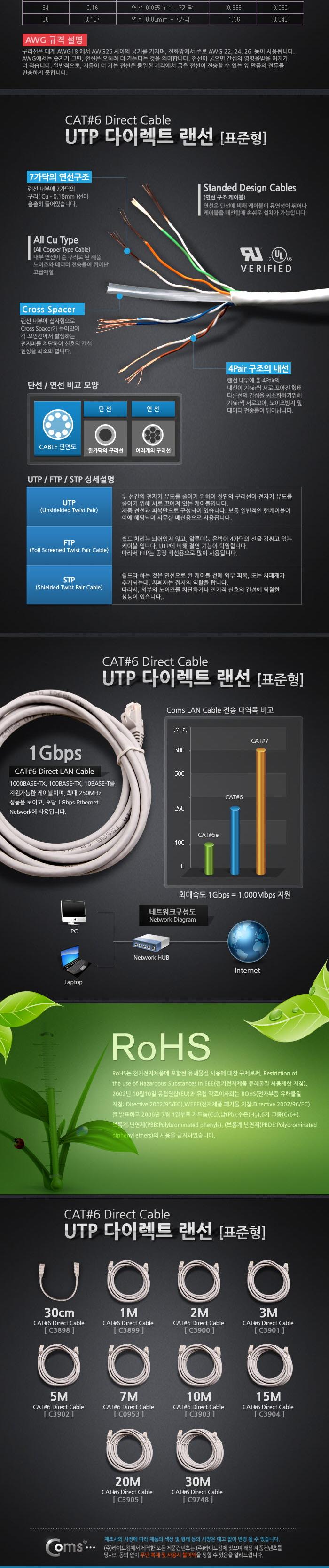 Coms UTP 기가비트 랜케이블(Direct Cat6) 30cm 다이렉트 Gigabit 랜선 LAN RJ45/LAN케이블/LAN/랜케이블/