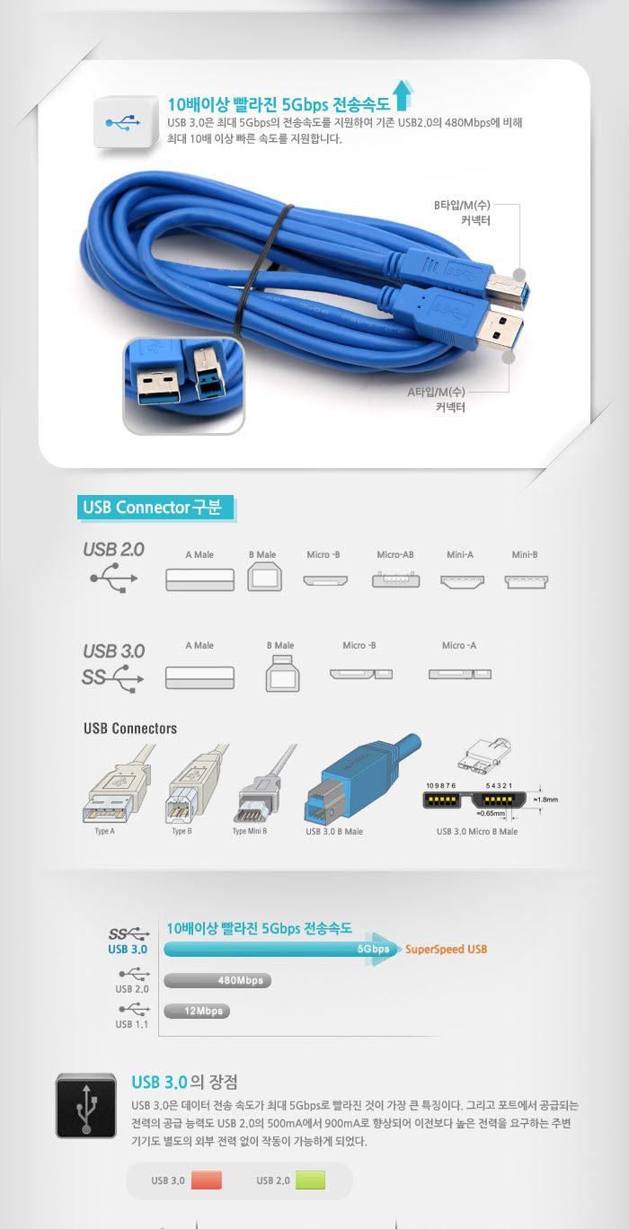 Coms USB 3.0 AB 케이블 젠더 USB A(M) B(M) 5M 고급포장/안테나연장케이블/연장케이블/안테나선/TV안테나