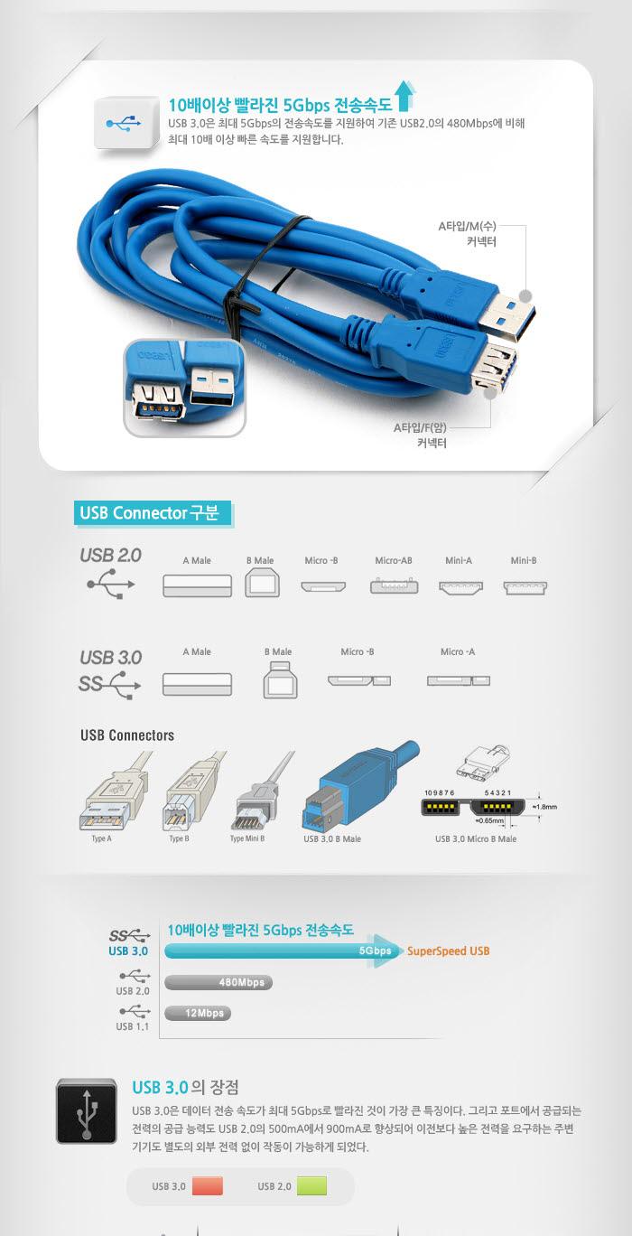 Coms USB 3.0 AA 연장 케이블 젠더 USB A M F 3M 고급포장/안테나연장케이블/연장케이블/안테나선/TV안테나