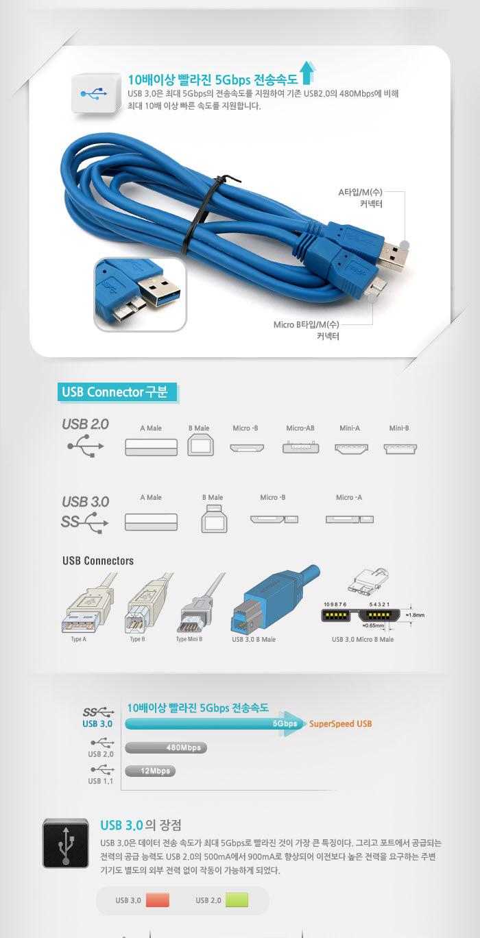 Coms USB 3.0 Micro USB(B) 케이블 젠더 Micro B(M) A(M) 1.8M 고급포장/안테나연장케이블/연장케이블/안테