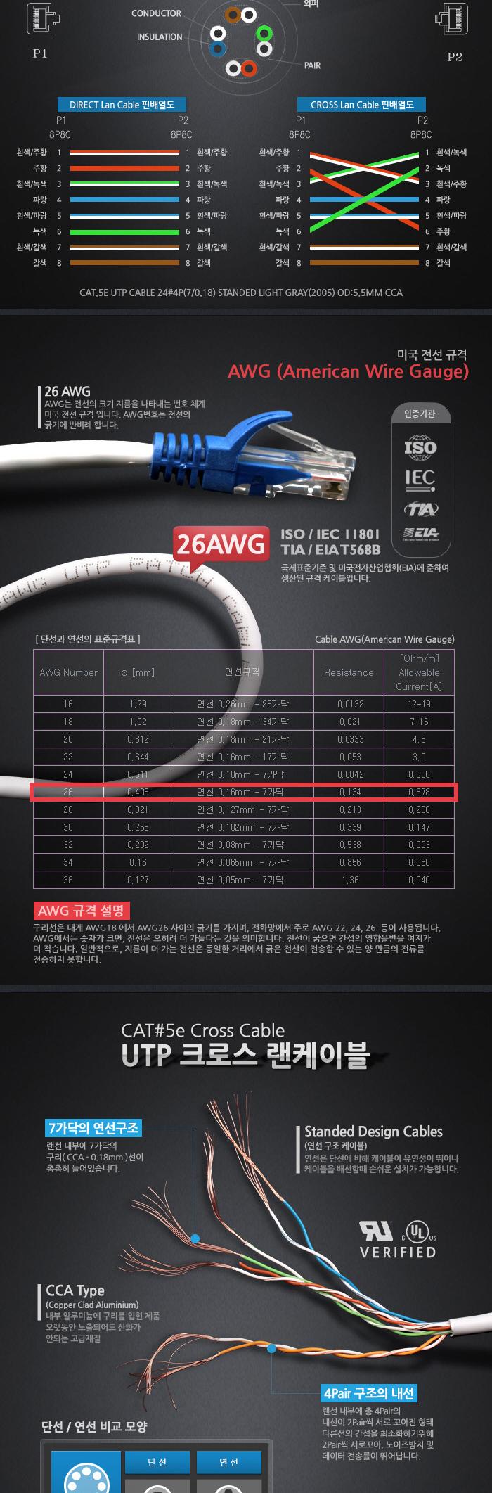 Coms UTP 랜케이블(Cross CAT5e) 2M 고급포장 크로스 랜선 LAN RJ45/LAN케이블/LAN/랜케이블/렌케이블/랜선