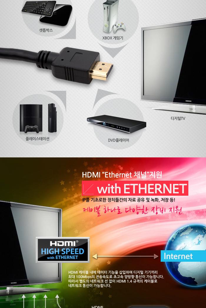 Coms HDMI 케이블(표준형) 50cm HDMI v.1.4 24K 금도금 4K2K/HDMI/HDMI케이블/PCHDMI케이블/컴퓨터HDMI케이