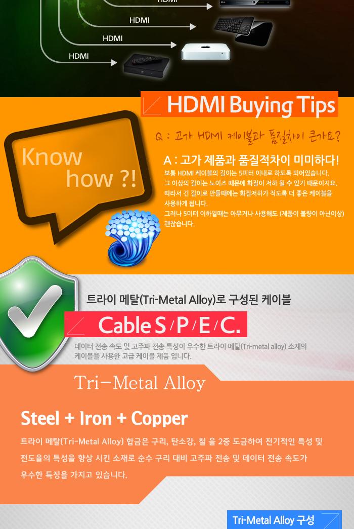 Coms HDMI 케이블(표준형) 50cm HDMI v.1.4 24K 금도금 4K2K/HDMI/HDMI케이블/PCHDMI케이블/컴퓨터HDMI케이