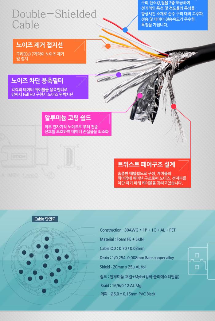 Coms HDMI 케이블(표준형) 50cm HDMI v.1.4 24K 금도금 4K2K/HDMI/HDMI케이블/PCHDMI케이블/컴퓨터HDMI케이