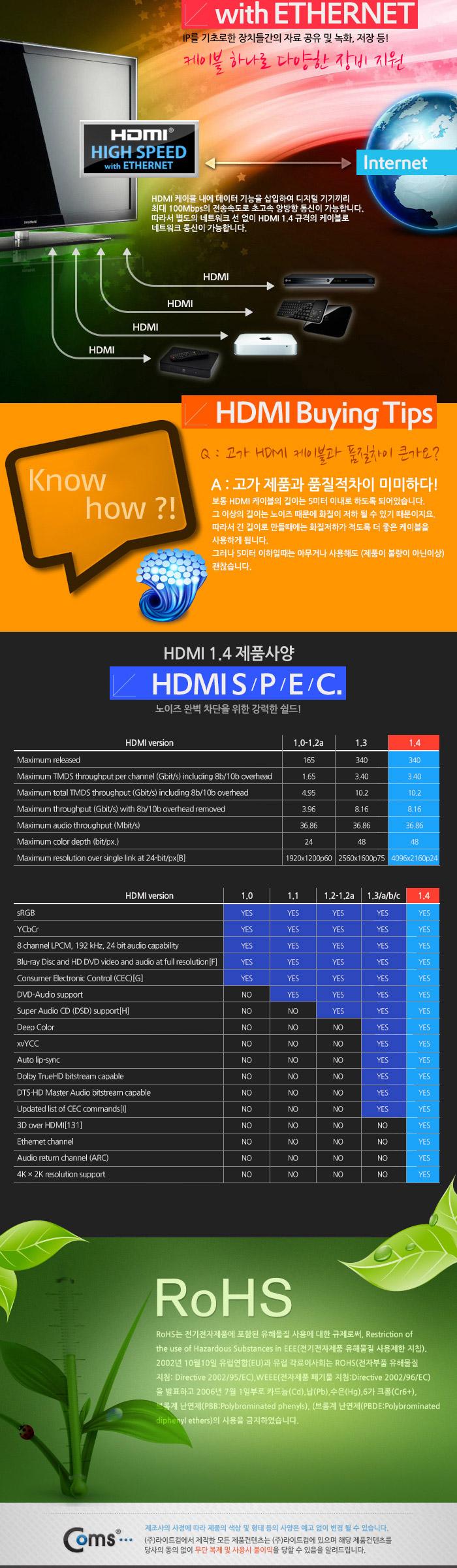 Coms HDMI 자동감김 케이블 v1.4 - 1M 24K 금도금 4K2K/스프링HDMI/HDMI/HDMI보급형/HDMI13M/HDMI케이블/HD