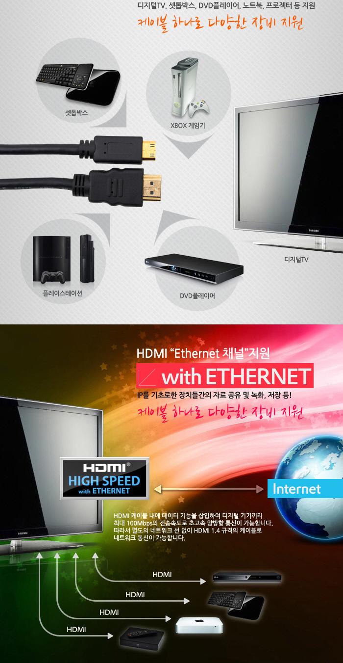Coms HDMI Mini HDMI 케이블 2m HDMI v1.4 지원 24K 금도금 4K2K/안테나연장케이블/연장케이블/안테나선/TV