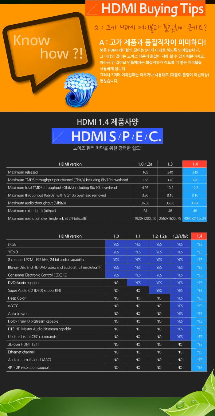 Coms HDMI Mini HDMI 케이블 2m HDMI v1.4 지원 24K 금도금 4K2K/안테나연장케이블/연장케이블/안테나선/TV