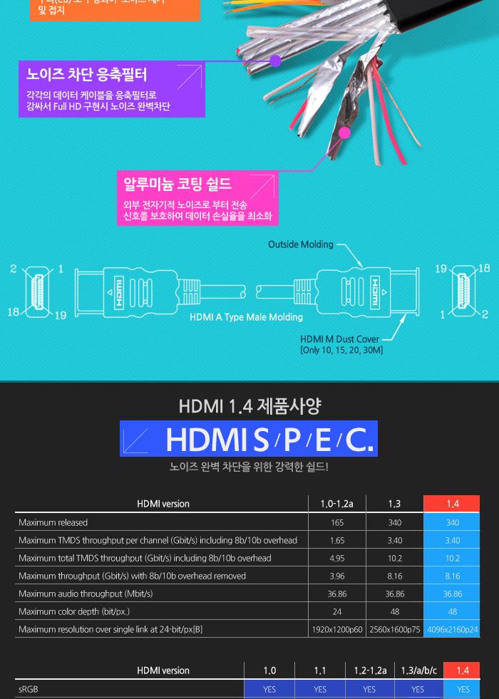 Coms HDMI 케이블(V1.4 플랫형) 5M 24K 금도금 4K2K/노트북HDMI/HDMI/HDMI보급형/HDMI5M/HDMI케이블/HDMI연