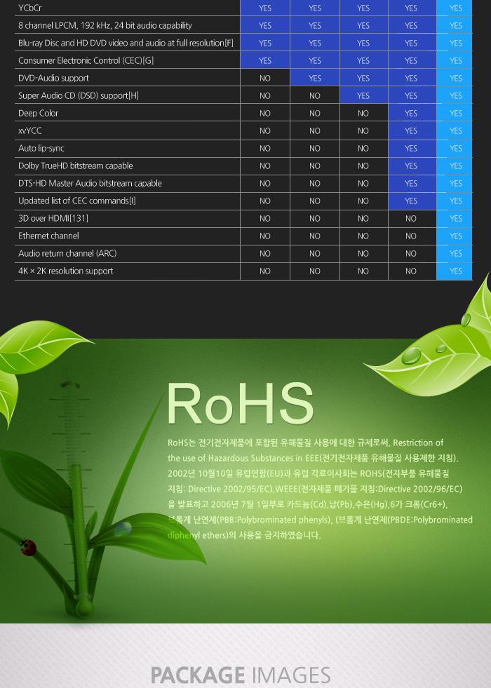 Coms HDMI 케이블(V1.4 플랫형) 5M 24K 금도금 4K2K/노트북HDMI/HDMI/HDMI보급형/HDMI5M/HDMI케이블/HDMI연