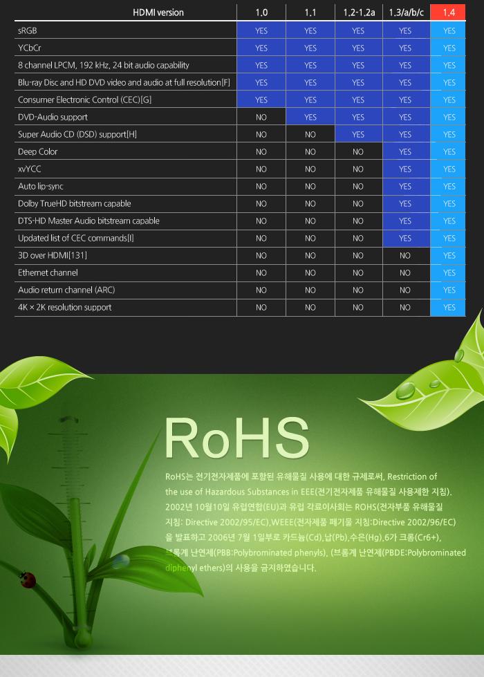 Coms HDMI 케이블(V1.4) 3M 이더넷용 - 고급포장 24K 금도금 4K2K/HDMI/HDMI케이블/PCHDMI케이블/컴퓨터HDM