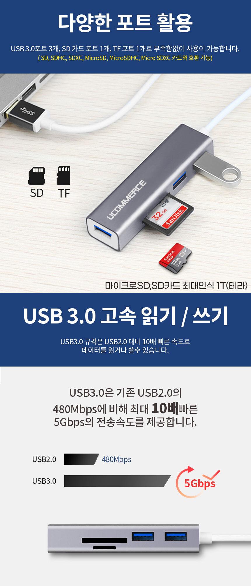 미니 USB3.0 허브 3포트 카드리더기 OTG 겸용 SD TF