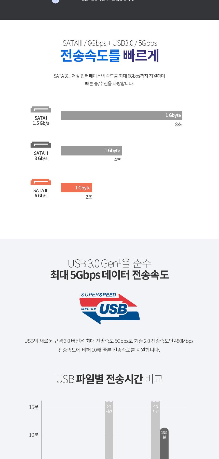 SSD HDD 외장하드 도킹스테이션 복사 백업/외부저장소/도킹/도킹스태이션/백업/외장백업/데이터백업/테이터