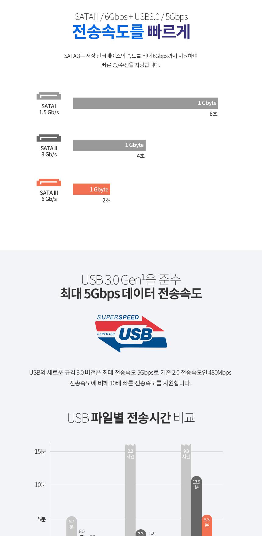 SSD HDD 외장하드 도킹스테이션 백업 복사 USB허브/외부저장소/도킹/도킹스태이션/백업/외장백업/데이터백