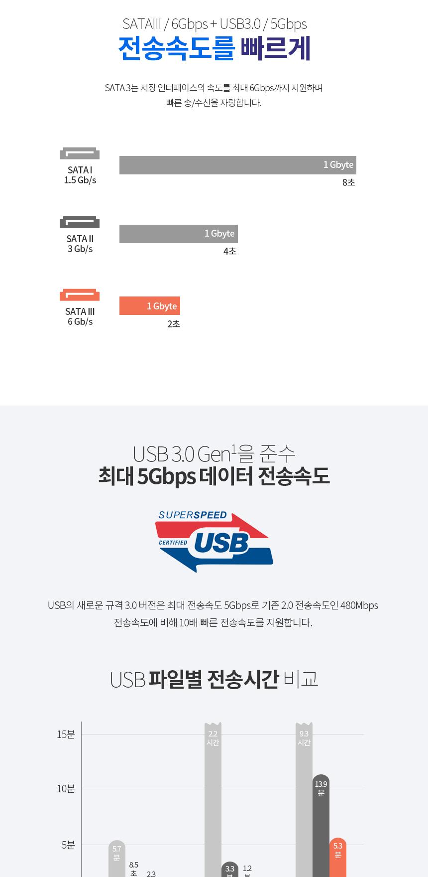 HDD SSD 외장하드 도킹스테이션 복사 USB 고속충전/외부저장소/도킹/도킹스태이션/백업/외장백업/데이터백