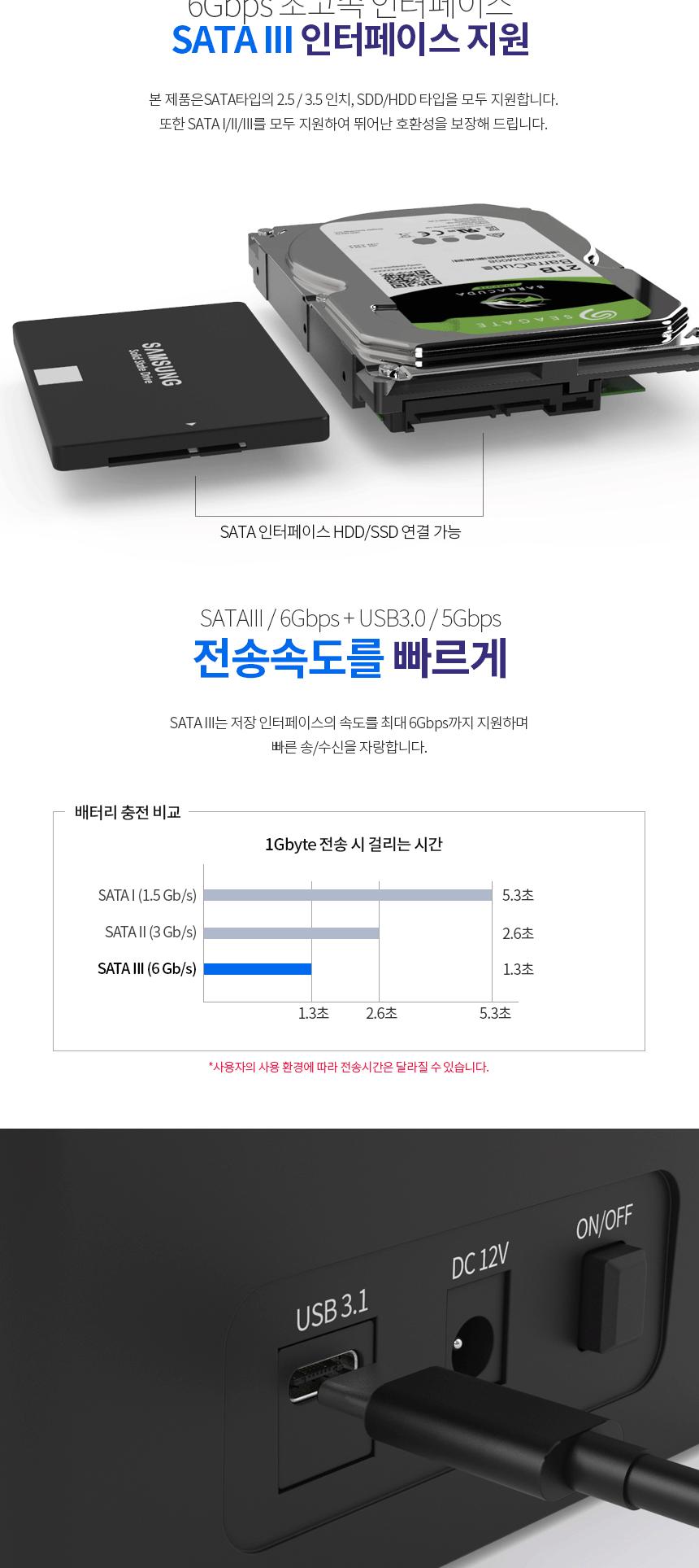 HDD SSD 외장하드 도킹스테이션 복사 백업 C타입/외부저장소/도킹/도킹스태이션/백업/외장백업/데이터백업/