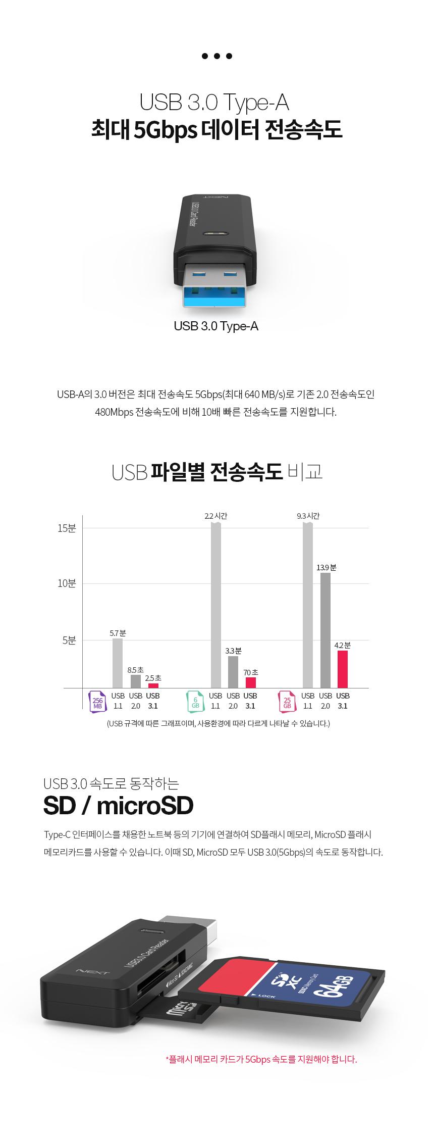 USB 3.0 휴대용 카드리더기 Micro SD 블랙박스/리더/리더기/메모리카드/카드리더기/블랙박스리더기/소형리