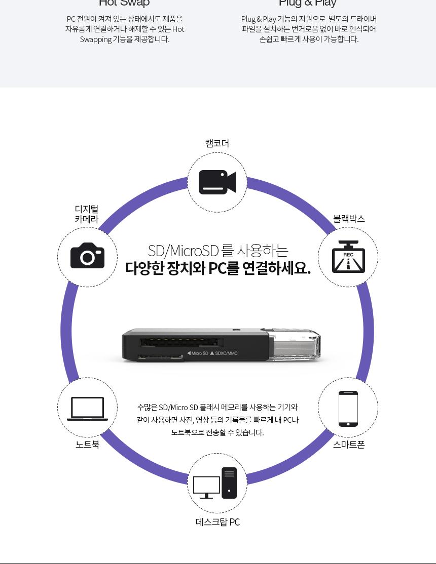 USB 3.0 휴대용 카드리더기 Micro SD 블랙박스/리더/리더기/메모리카드/카드리더기/블랙박스리더기/소형리