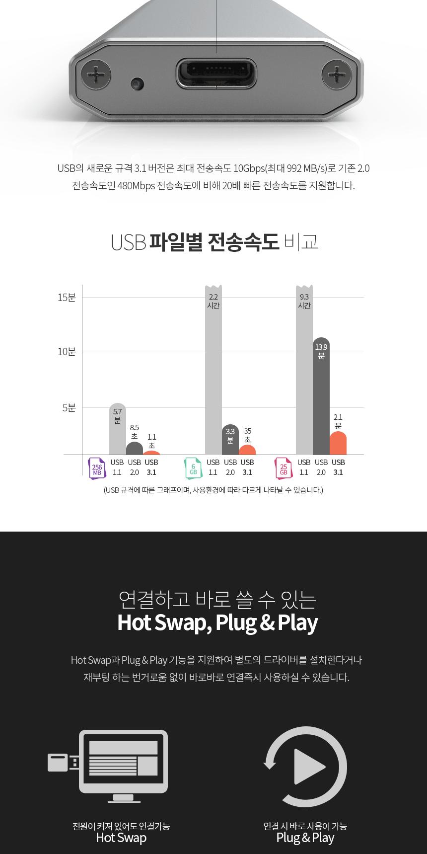 M.2 SSD 외장 케이스 NGFF Gen2 USB 타입C 노트북/USB외장케이스/외장하드보관함/하드디스크보호/외장하드