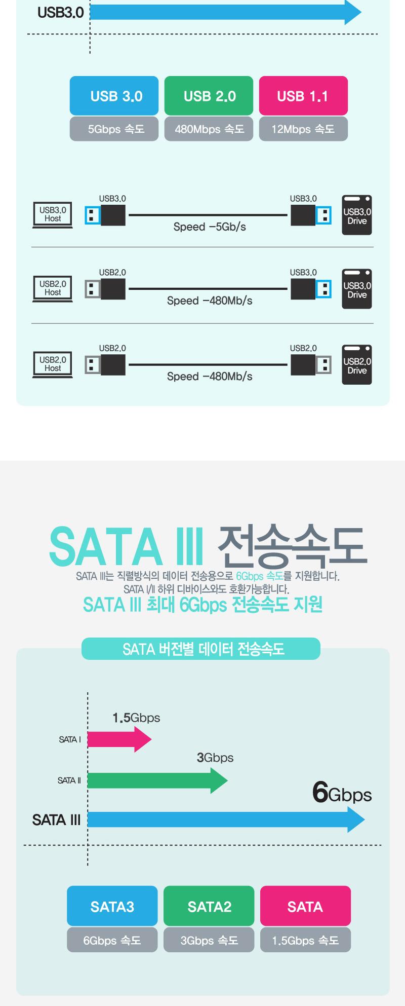 USB3.0 외장하드독 도킹스테이션 HDD 2.5 3.5/도킹스테이션/하드도킹스테이션/게이밍도킹스테이션/PC도킹스