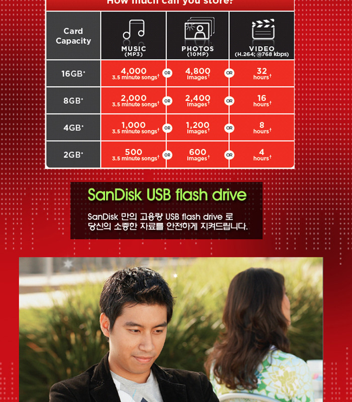 SANDISK)저장장치(32GB Z50-BLADE)/저장장치/메모리/USB메모리/슬림USB메모리/USB저장장치/데이터저장장치/