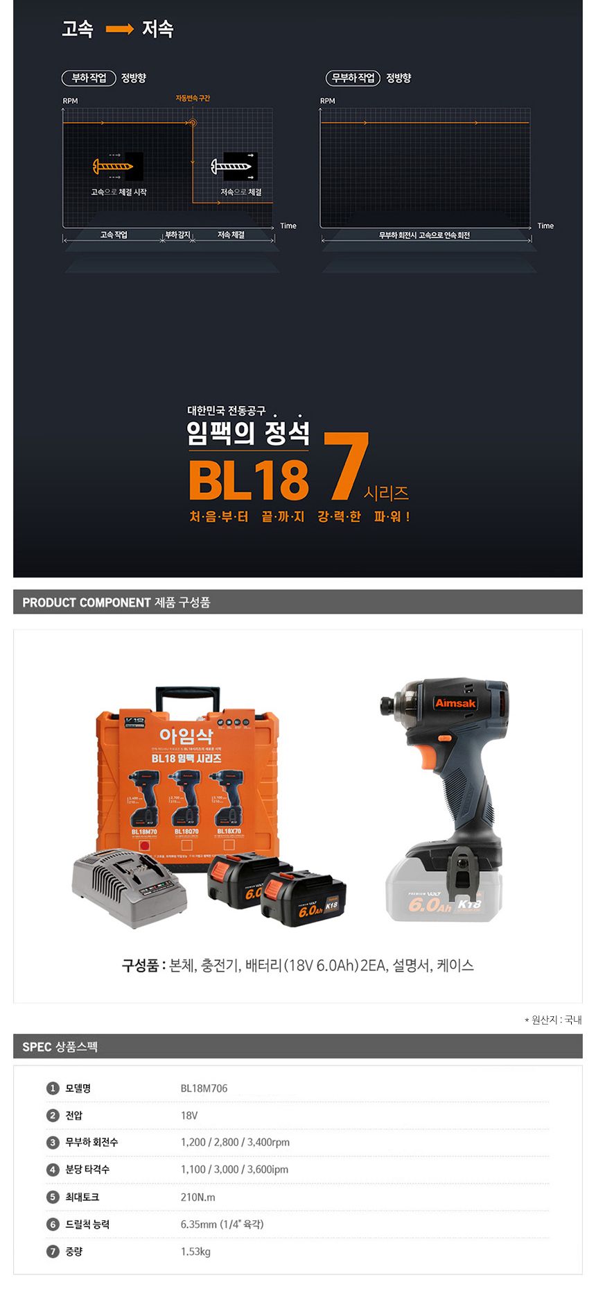 아임삭 BL모터 BL18M706 충전임팩드라이버 18V 6.0AH 전기도라이바 무선드라이버 무선임팩드라이버 충전드라이버 임팩드라이버 컴팩트충전드라이버 전기임팩드라이버 전동임팩드라이버 가정용전동드라이버 공장충전드라이버