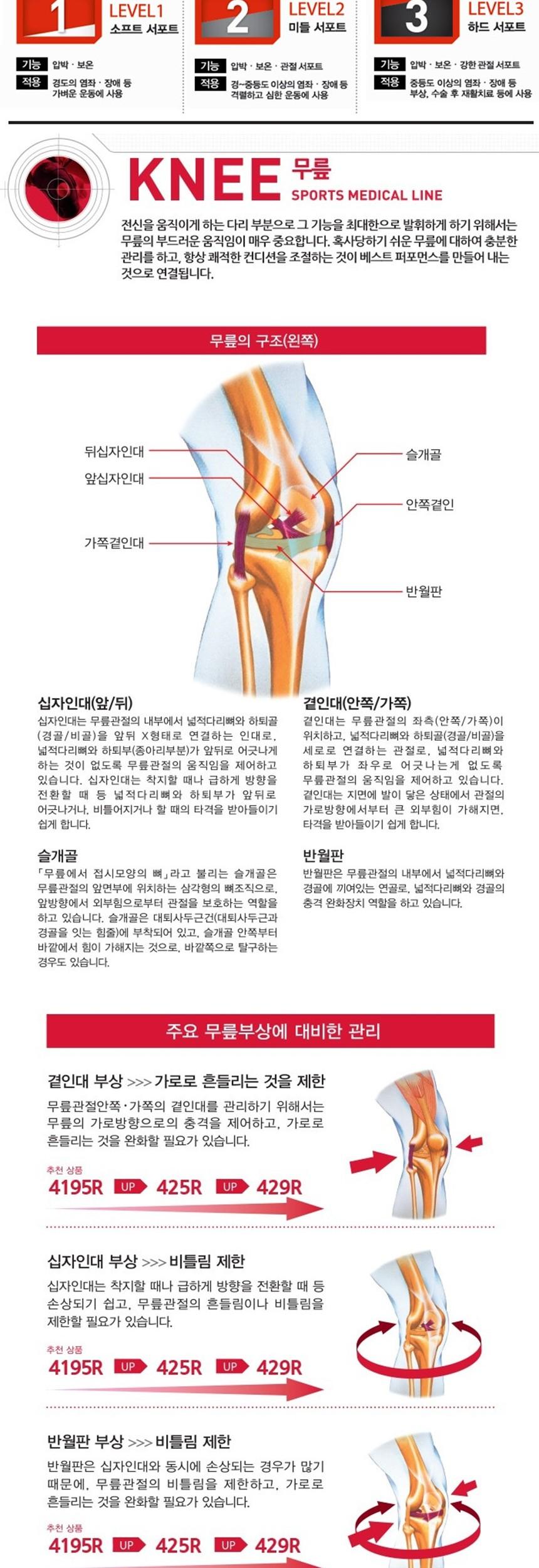 맥데이비드 4195R 무릎보호대 S 무릎보호 무릎보호대 무릎아대 무릎밴드 스포츠보호대 헬스보호대 운동보호대 스포츠무릎보호대 헬스무릎보호대 운동무릎보호대