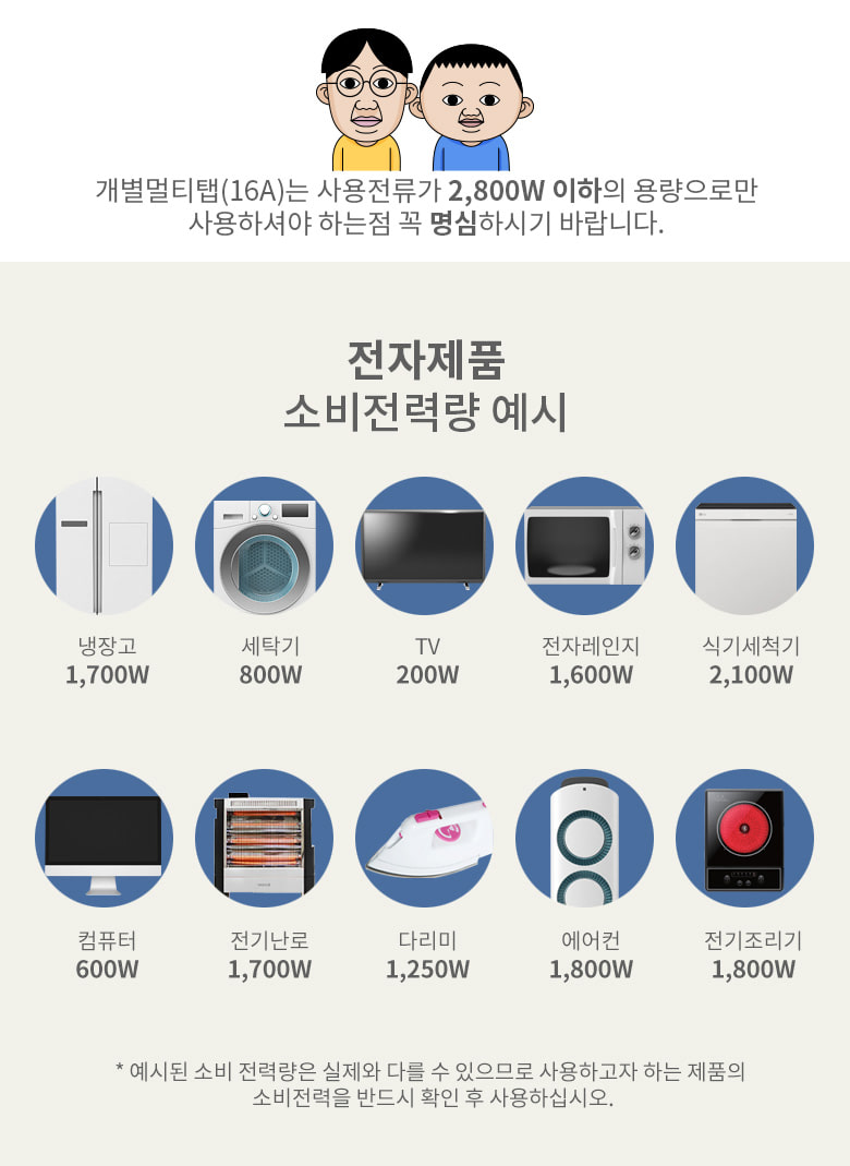 개별멀티탭 3구 5m 29-00642 (1C721) 멀티탭 가정용멀티탭 컴퓨터멀티탭 PC멀티탭 사무실멀티탭 콘센트 멀티콘센트 업소용멀티탭 식당멀티탭